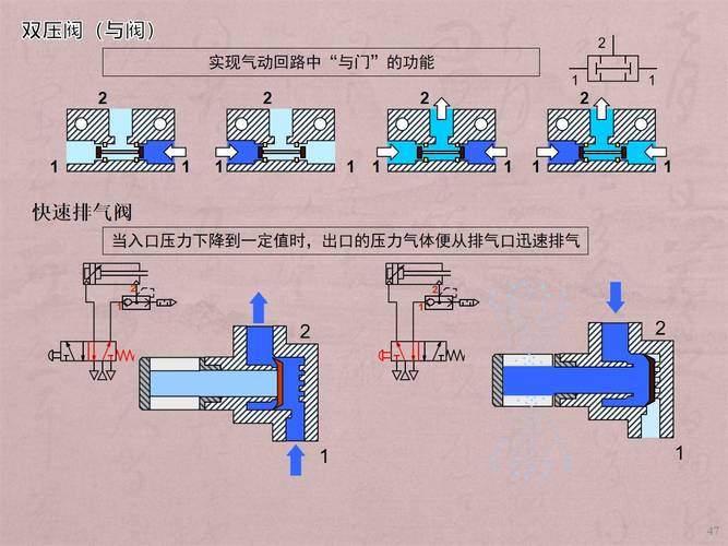 气动阀集成安装块排气回路设计图