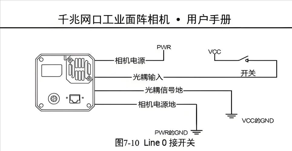 工业相机硬件触发接线示意图