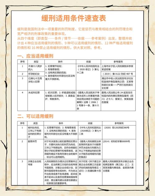 我国刑法缓刑条款原文标注图