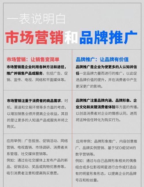 为什么它和品牌推广绑定得这么深