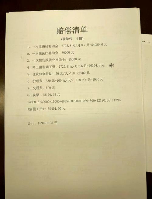 工伤赔偿项目清单律所手写整理