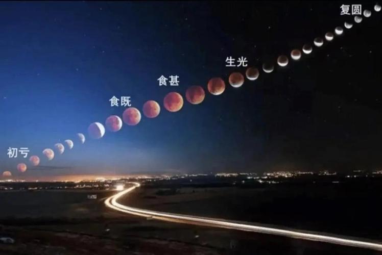 如何正确观看一场日蚀?
