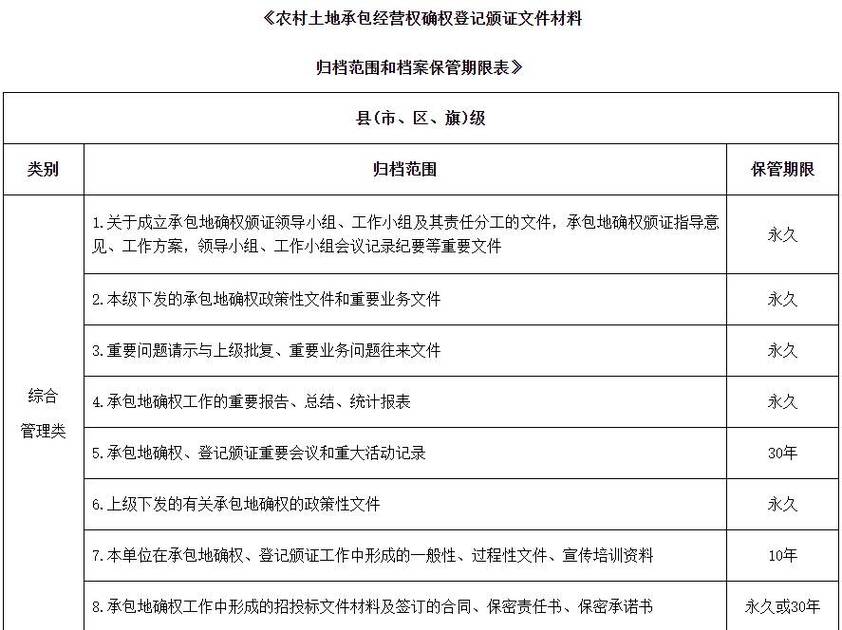 经营性资产权属凭证归档清单示意图