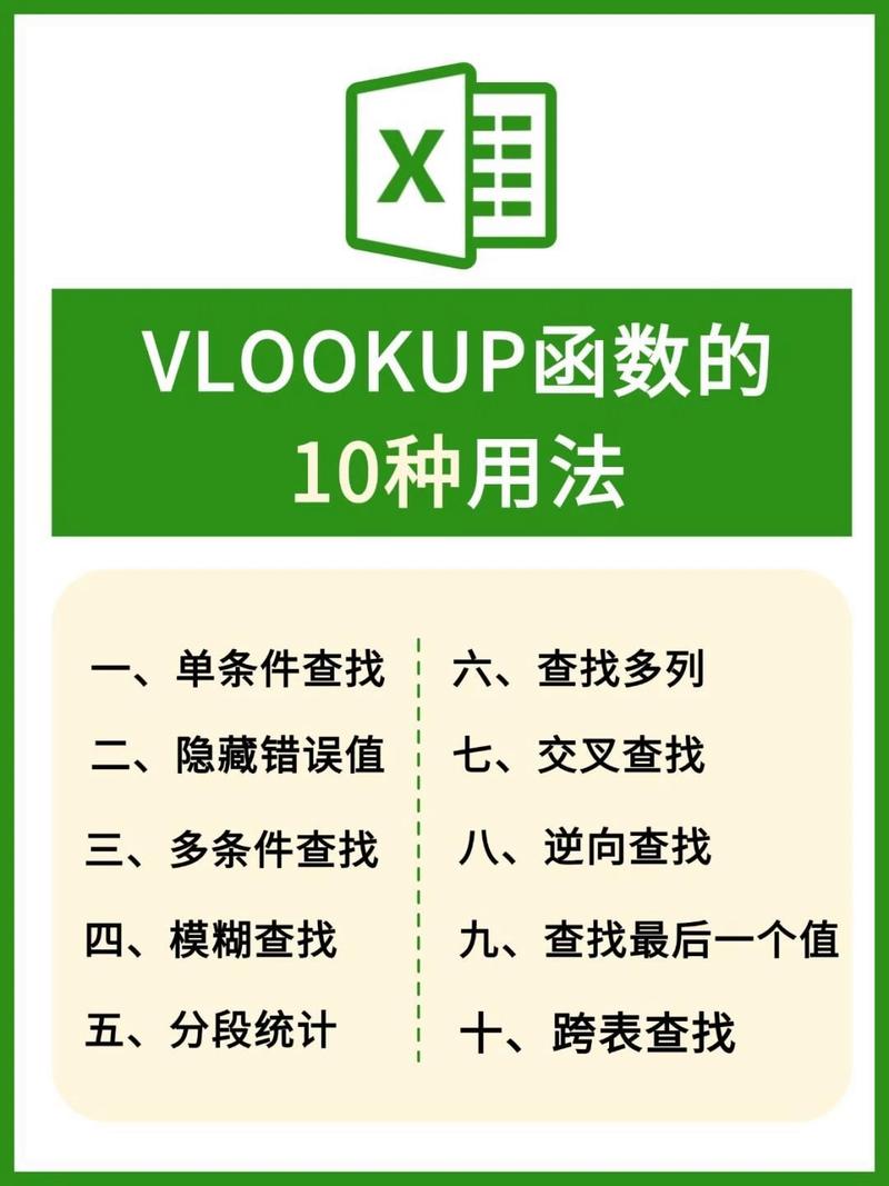 数据的真正用法