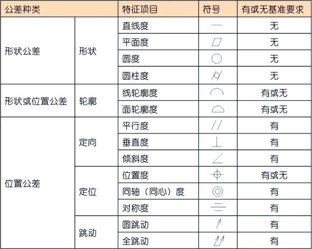 一、传统装配的死穴：位置公差与柔性问题