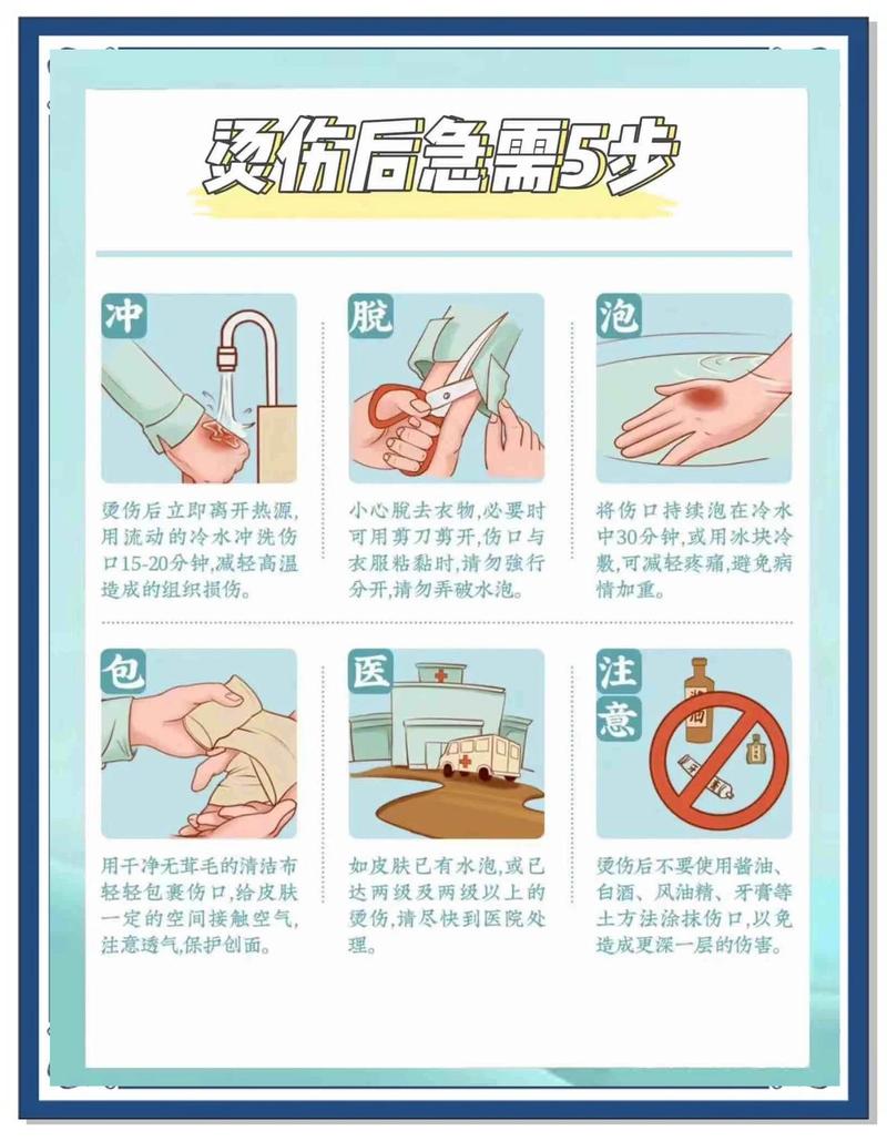 轻度烫伤无菌包扎操作步骤图