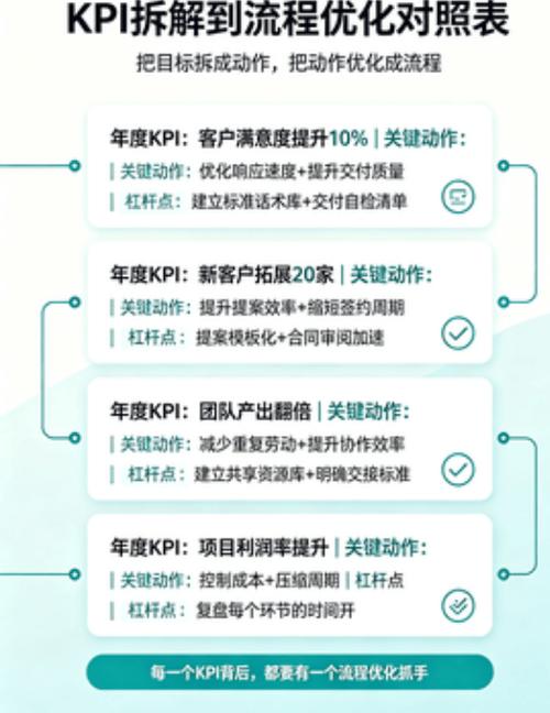 别把“喘息”变成新的KPI