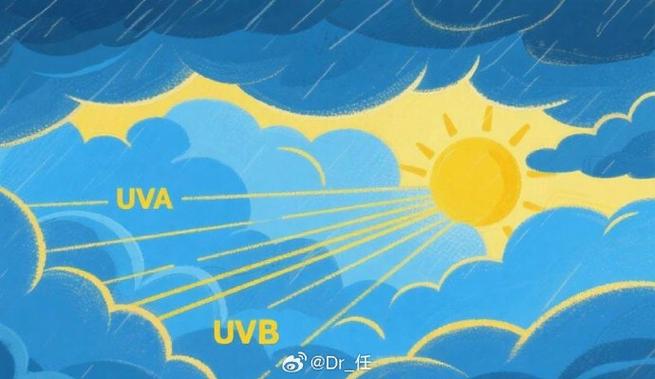 阴天紫外线穿透云层示意图