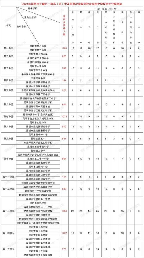 2024中考名额分配到校指标公示样表