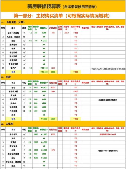 装修预算明细表增项标注示例
