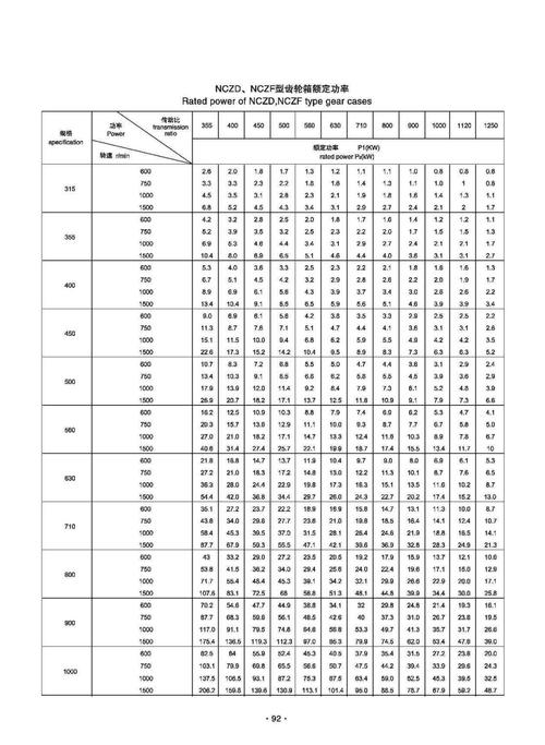 机械设计学生减速器行星架原始测量数据表