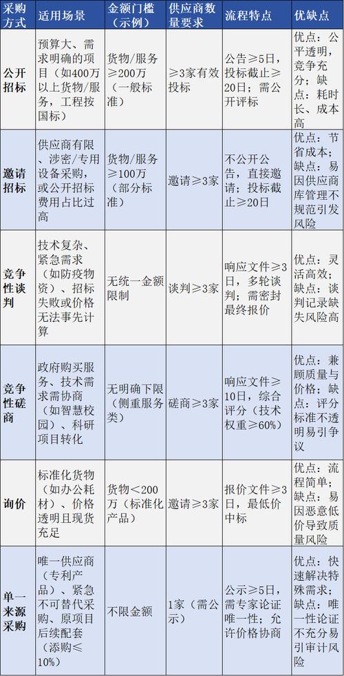 不同采购规模,别拿同套方案硬谈