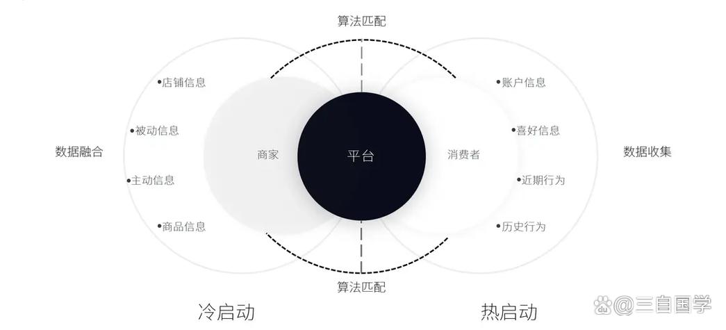 普通人对抗算法黑箱信息茧房操作示意图