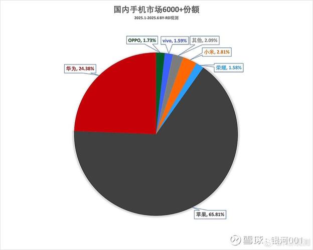 全球域名注册商市场份额饼图