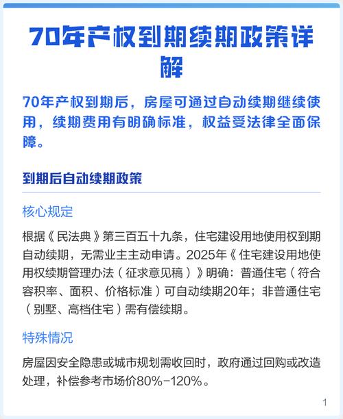民法典房屋70年产权自动续期政策图解
