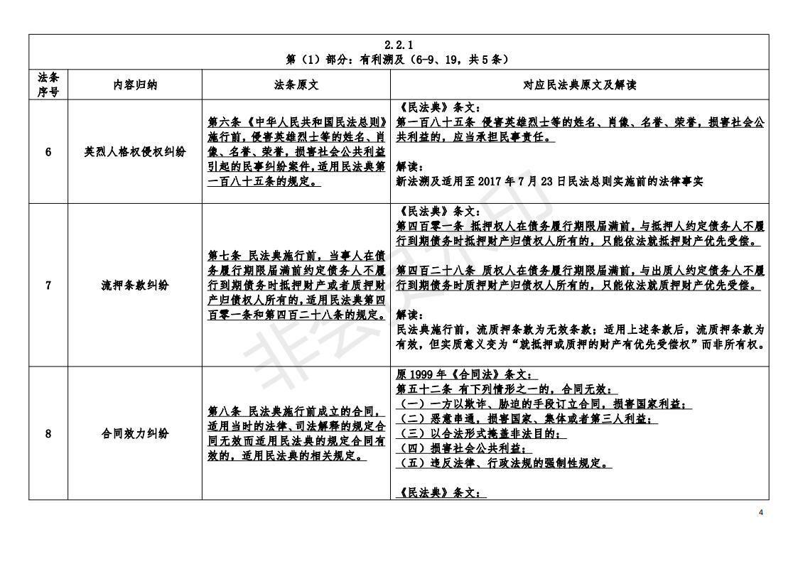 最高人民法院民法典时间效力规定条文示意图