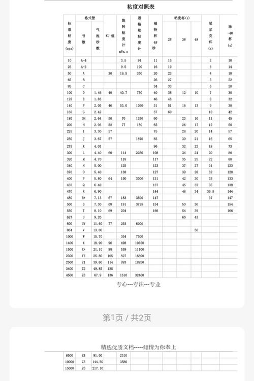 工业齿轮箱粘度选择指南图表
