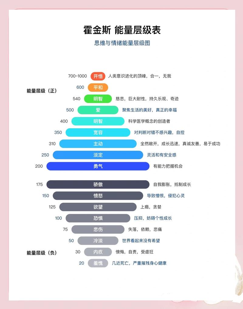 频率和强度,别急着当“大神”