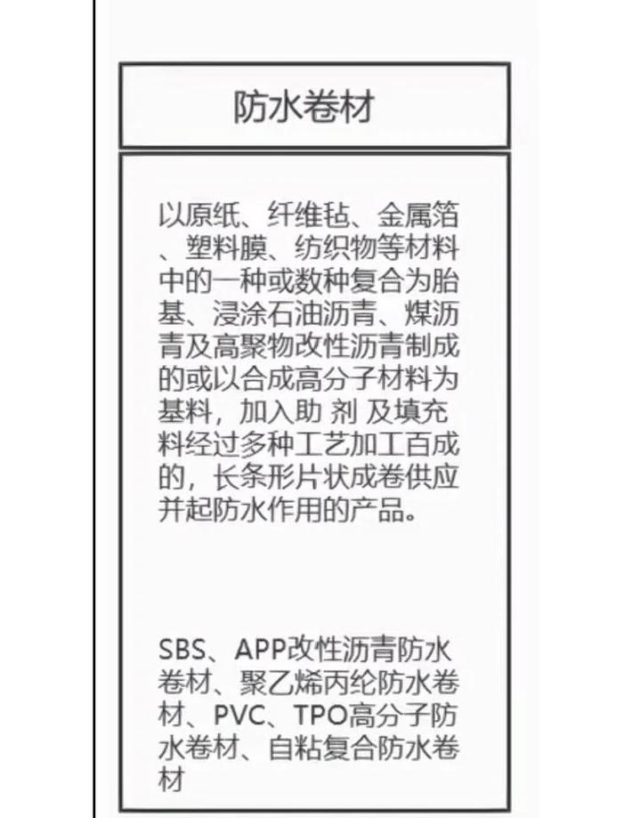 家装常用不同材质防水卷材对比展示图