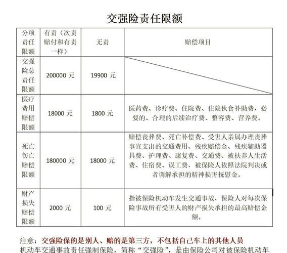 2020版机动车交强险责任限额表