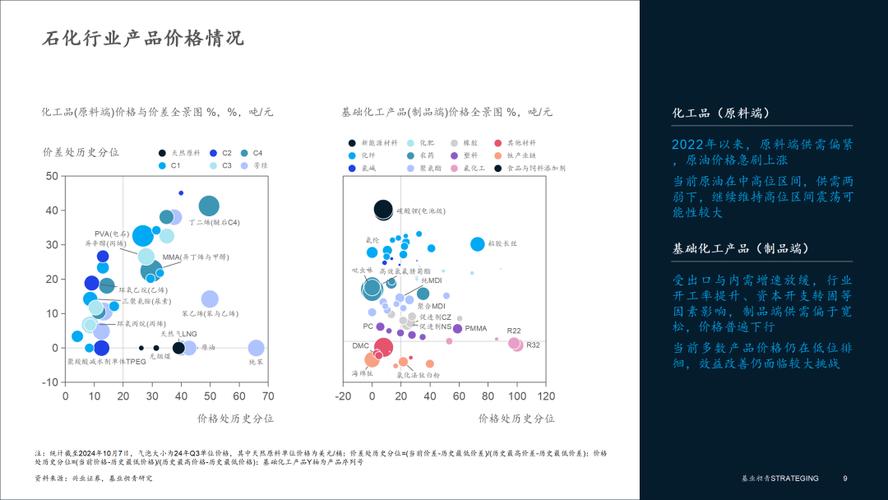 未来十年石化技术的迭代逻辑