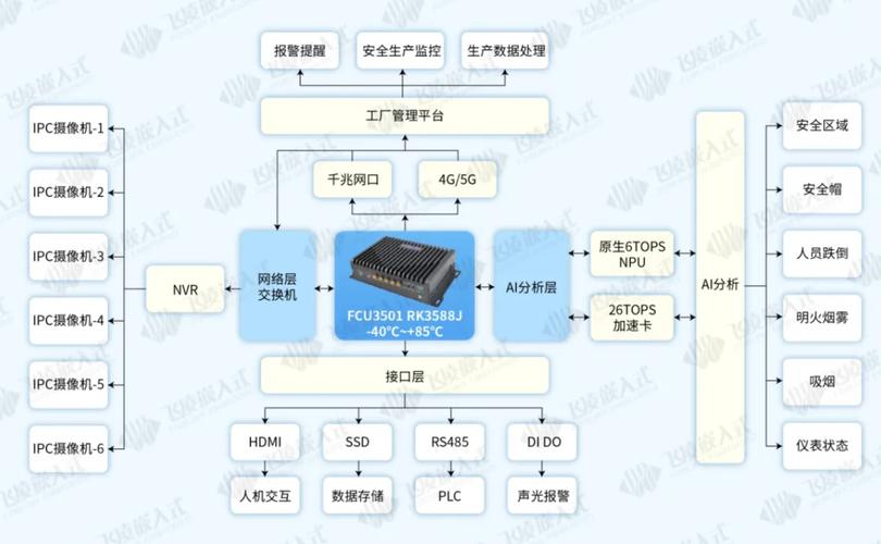 工业AI预测性维护边缘计算盒子工厂部署图