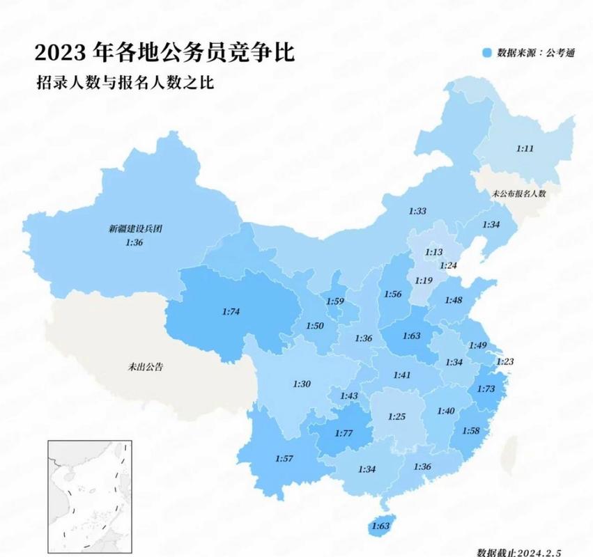 公务员职位竞争比分析图
