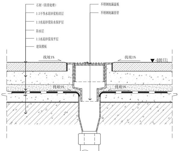 下沉式入户换鞋区防水施工剖面示意图