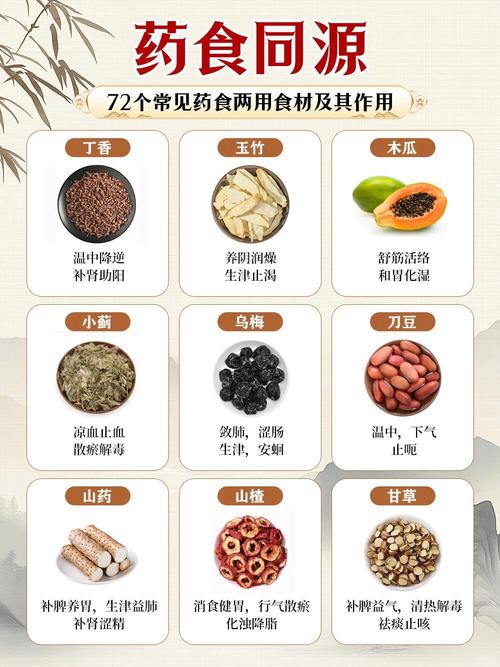 家常厨房常见药食同源食材陈列