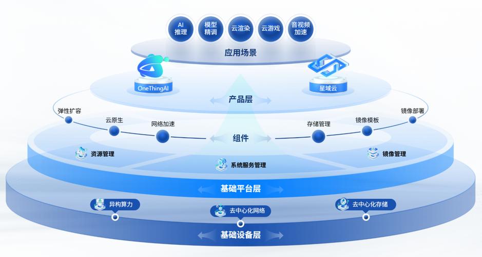 未来方向:边缘计算与自主决策