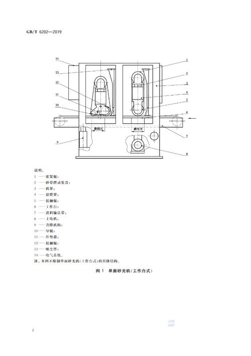 砂光机内部辊轮结构细节