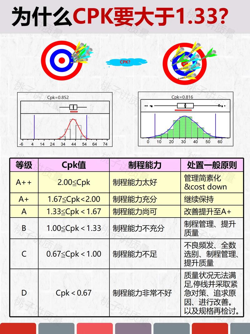 过程能力指数Cpk正态分布图解