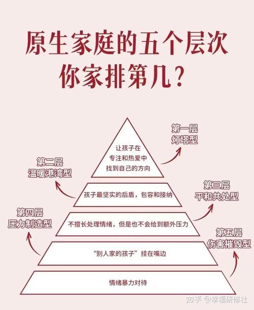 原生家庭父母性格塑造阅读场景图