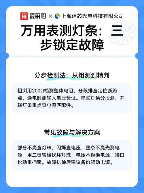 我常用的三步排查,五分钟锁定故障