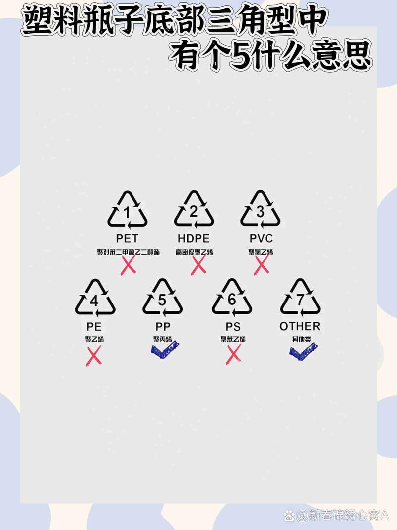 塑料容器底部的三角形回收标识特写,显示数字5和PP字样