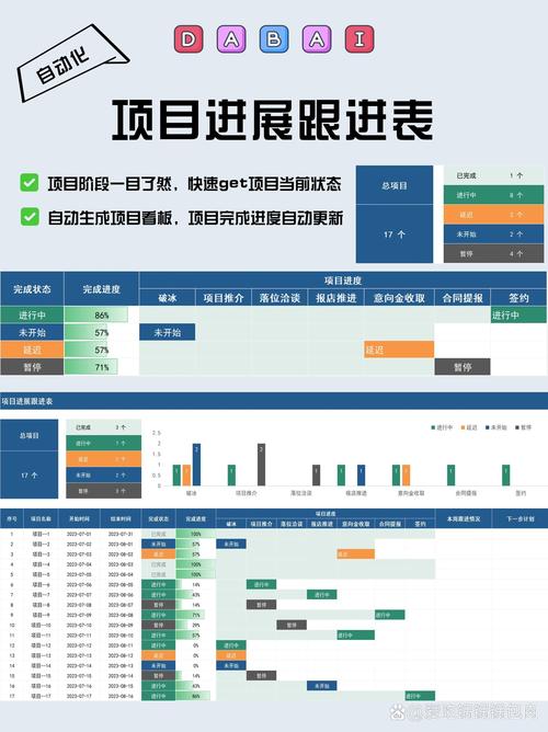 问题解决快速迭代进度表