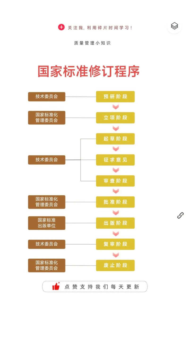 国家标准制定全流程公示页面截图