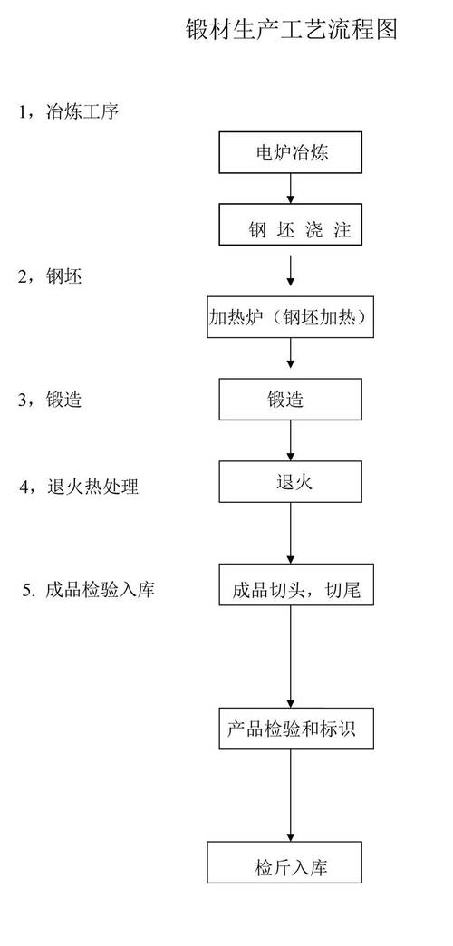 国产锻造工艺现在走到哪一步了？