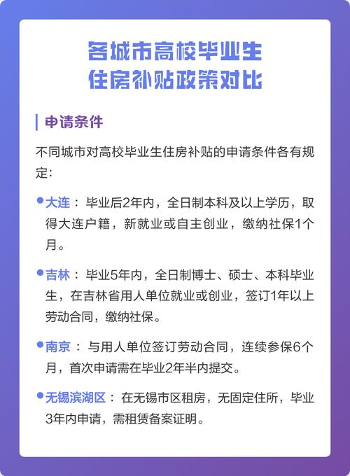 各地人才租房补贴金额对比图