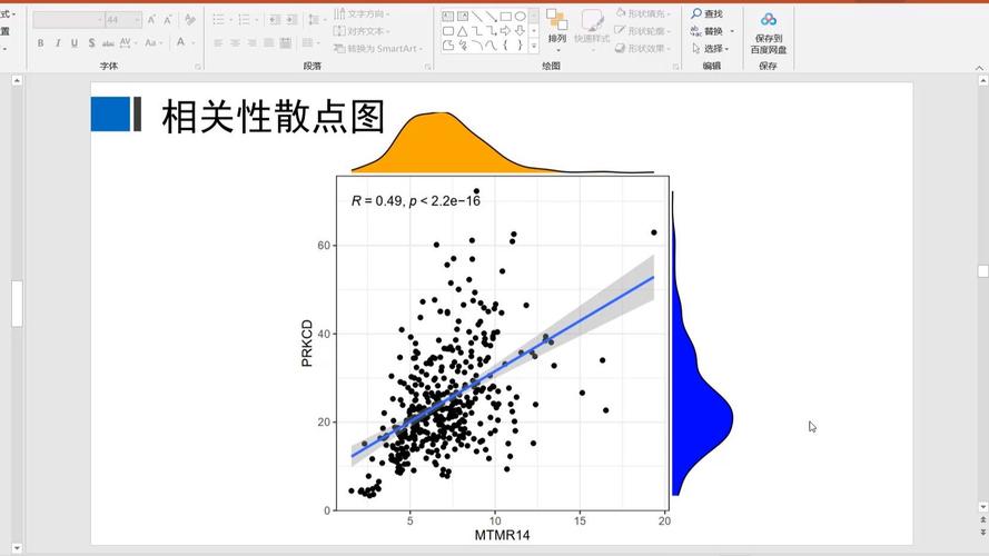 齿轮质量参数与售后失效相关性分析散点图