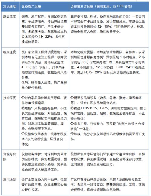工业运维外包：为什么工厂老板现在都偷偷改了运维模式？