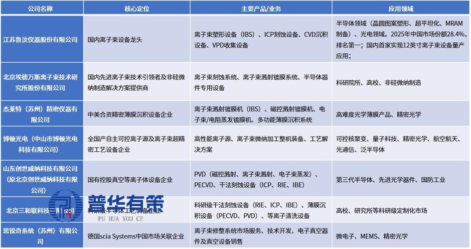 离子束加工设备核心参数选型对比表