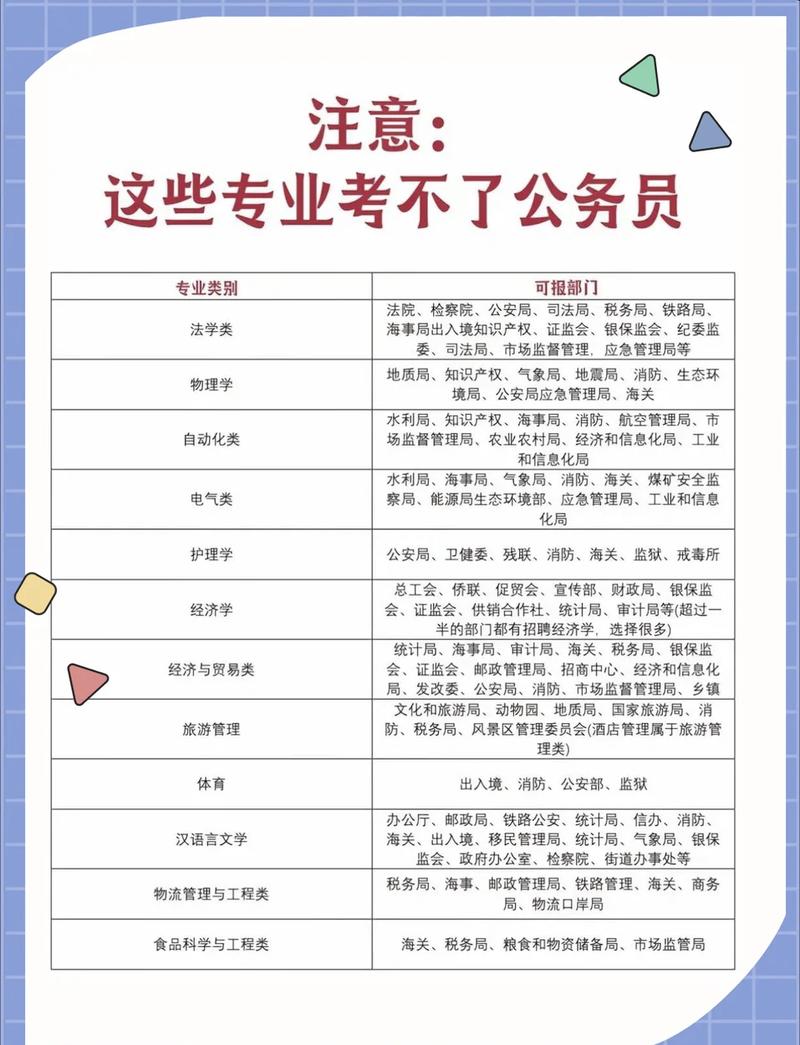 报考条件：别被门槛忽悠了