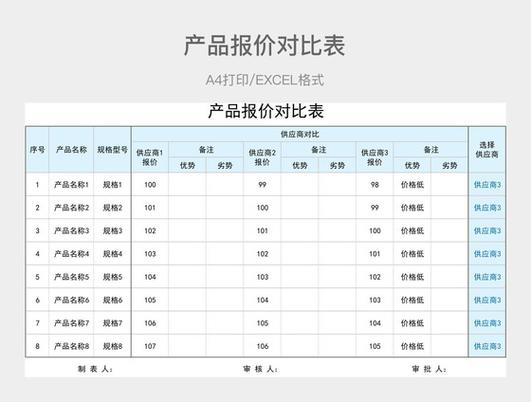 OEM供应商选择的隐形陷阱：一位机械采购的实战复盘
