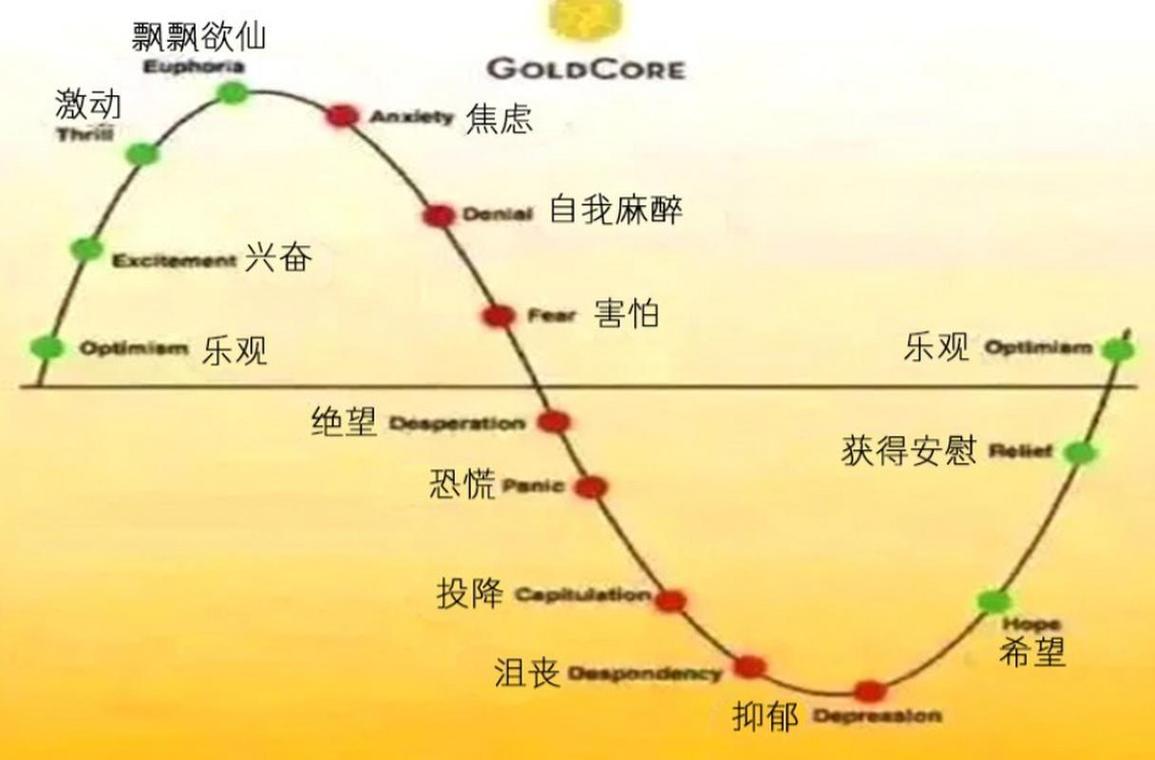 为什么你会对GEO效果周期这么焦虑?