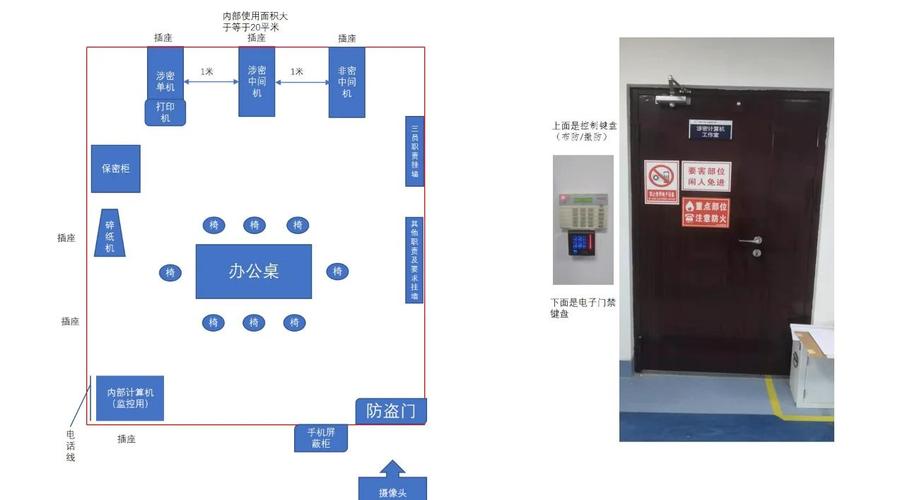 制造业车间商业秘密保密分区与权限门禁示意图