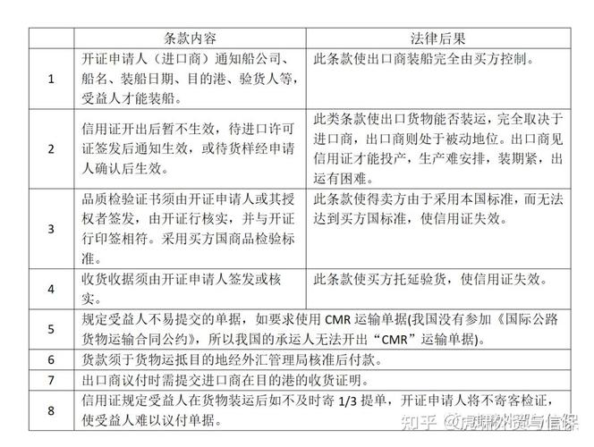 跨境贸易信用证隐藏软条款案例文本