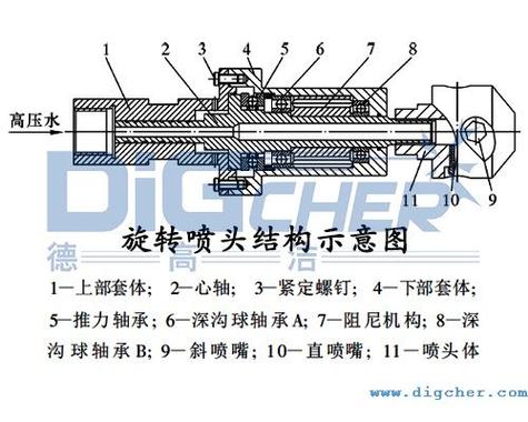 高压清洗机旋转喷头工作原理示意图