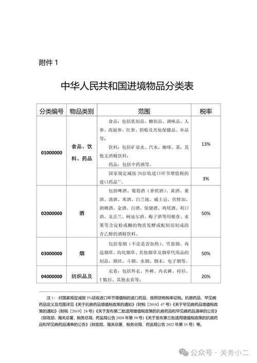 2024版海关监管进出口商品分类目录对照表