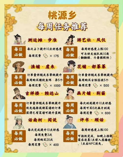 今天就能做完的动作清单